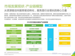 艾瑞咨詢 中國運(yùn)動健身行業(yè)發(fā)展趨勢白皮書與旅游開發(fā)項(xiàng)目策劃咨詢