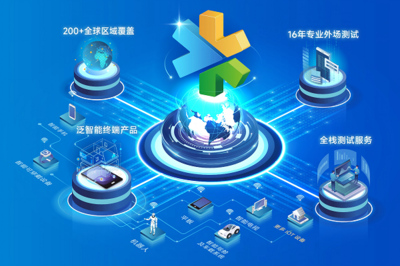 從實(shí)驗(yàn)室到全球網(wǎng)絡(luò) 慧博云通十六載筑基，織就泛智能終端與移動通信的“質(zhì)量守護(hù)網(wǎng)”